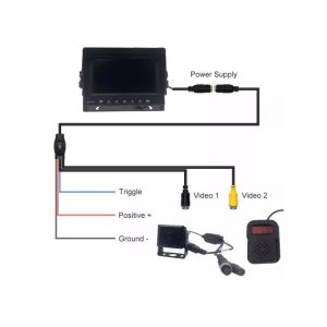 1080P HD BSD Blind Spot Detection Aid AI Camera Sound And Light Alarm With 7