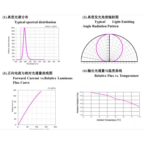 3.5*3.5MM UVC LED Chips 2W 3W 5W 250nm-280nm High Radiant Flux For Air Purifier