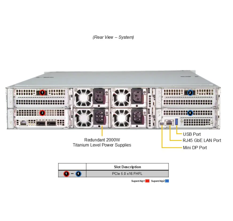 Supermicro ARS-221GL-NHIR 2U 1-node GPU Server with NVIDIA Grace Hopper