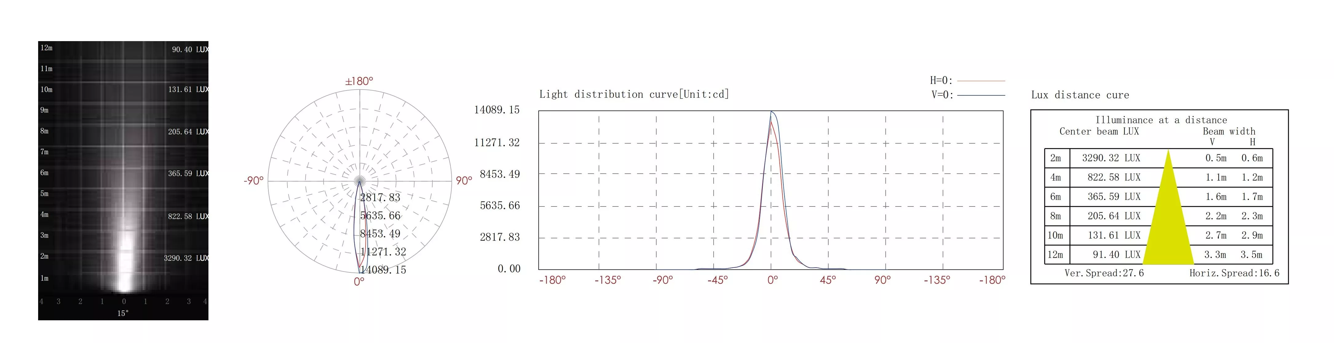 Waterproof Underwater LED Spotlights 15W Surface Mount Underwater LED Lights