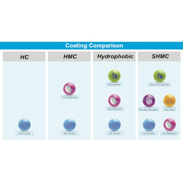 Aspherical Cr39 Single Vision Lenses 1.67 High Index UV400 Hard Multi Coated