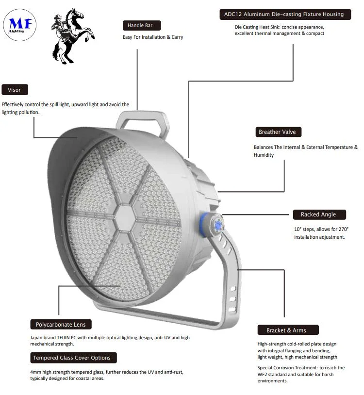Factory Price 400W/500W IP66 150lm/W DC42V Sports Stadiums Football Basketball Sport Field Court Projector High Mast Light