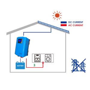 MPPT Off Grid PV Solar System , Complete Off Grid Solar Power Kits For Homes