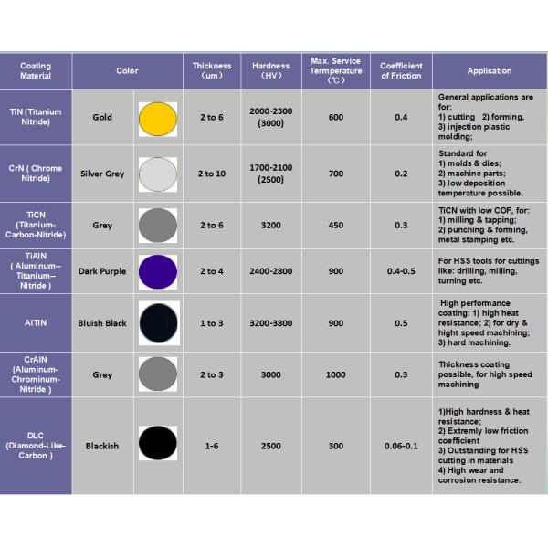 Hard Coating Cathodic Arc Deposition System Thin Film With High Accuracy