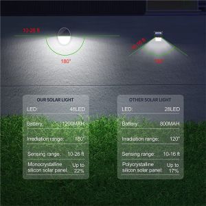 Solar Outdoor Garden Wall Light Human Induction LED Decorative Courtyard Wall