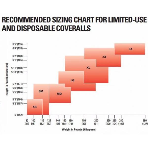 uniform nonwoven microporous disposable coverall