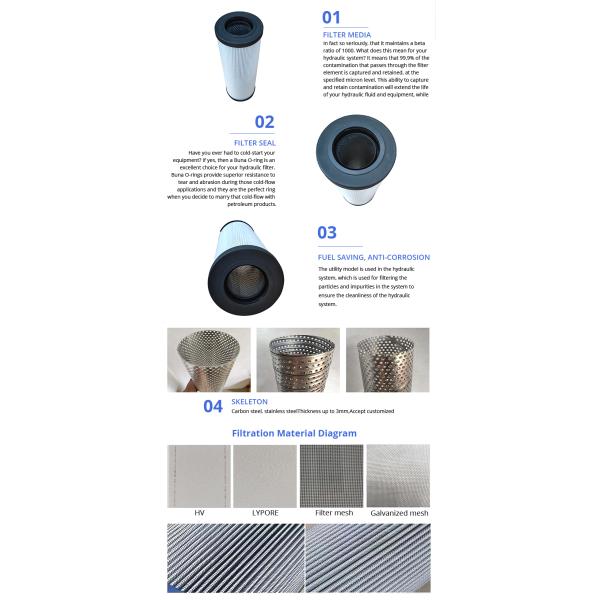 8231046410 V2125006 1525907 1525908 2619133 HY10470 SH52344 2387374 Drill Rig Hydraulic filter for drilling RIGS Forklifts