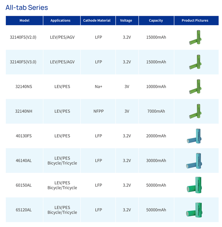 Large Capacity 20AH LiFePO4 40135FS Lithium Battery Cylindrical Cell LFP