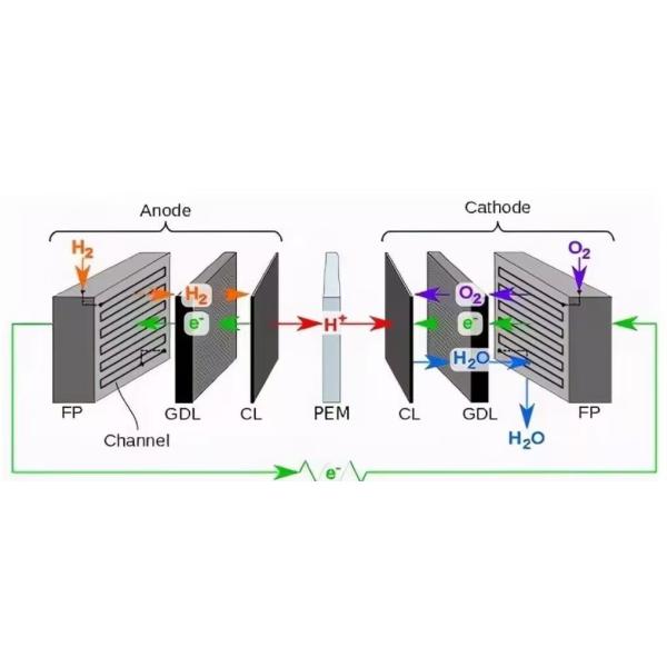 500 MPa Tensile Strength High Temperature Titanium Fiber Felt Sheet for