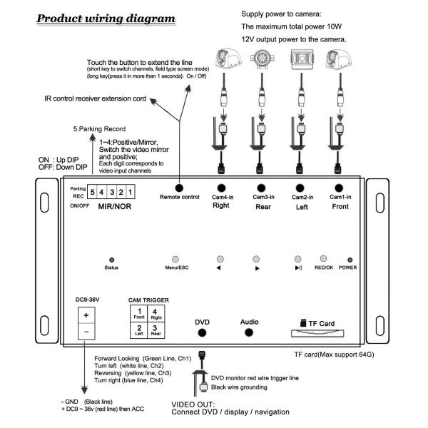 Intelligent Control 4 Channel Car DVR Recorder For Bus Taxi Truck Vehicle