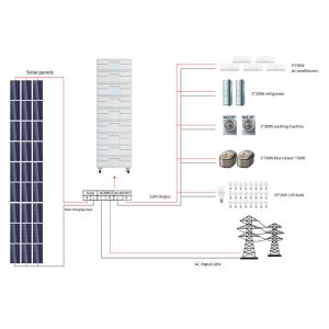 5KW Hybrid Solar Inverter On Off Grid Solar Inverter With MPPT Controller