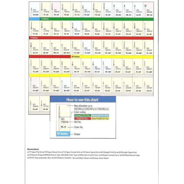 Diamond Burs high speed handpiece diamond burs FG1.6mm