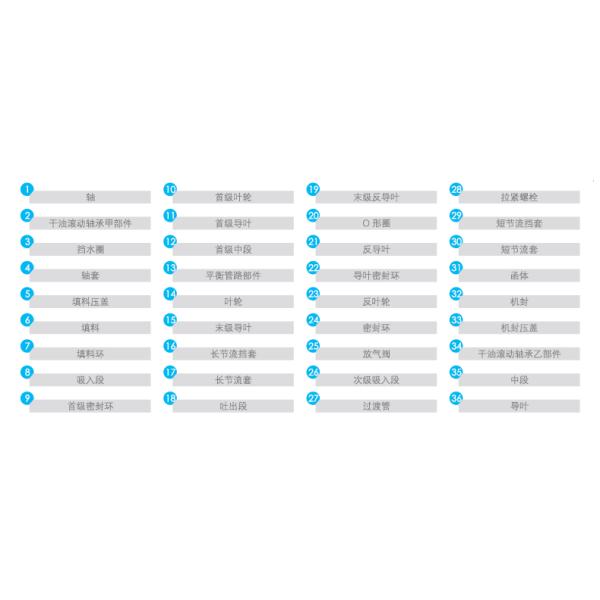 East Dpz Boiler Feed Water Pumpself Balancing Multi-Stage Centrifugal Pump