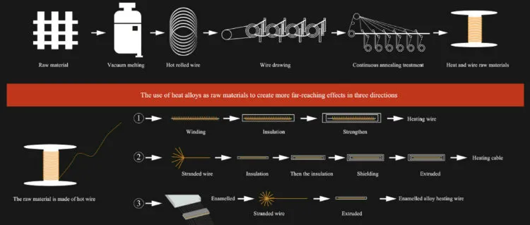 Manufacture Nickel Karma/Evanohm Precision Alloy Wire for Defrost Machine