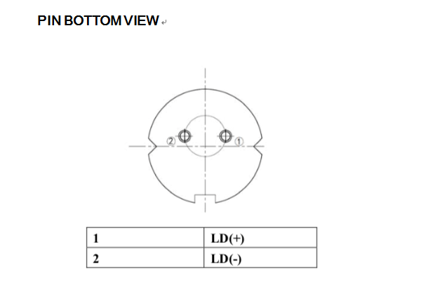 GH06330A2G Mini Laser Diode 635nm~638nm Through Hole Package