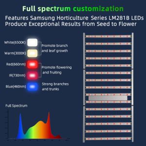 1500W LED Grow Light Panel Dimmable Easy Install Efficient Design