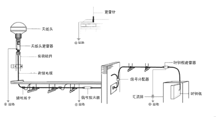 6m Cable TNC Marine GPS Antenna Compatible with Furuno GP32/GP35/GP36/GP37 Systems