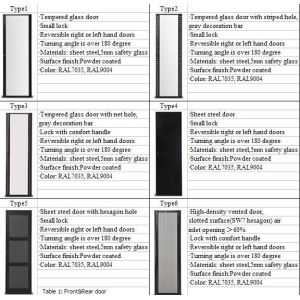 601S Network/Server/Data Cabinet