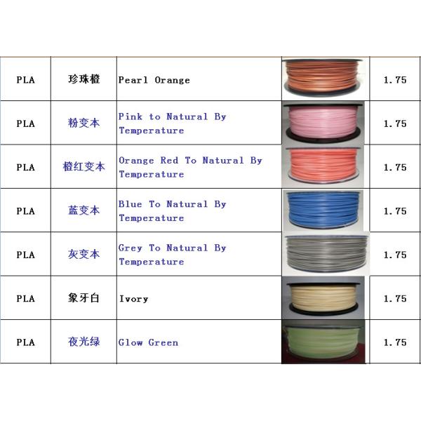 3D Filament Wood / PLA / ABS / HIPS / PA / PP / PE / PETG 3D Printing Filament