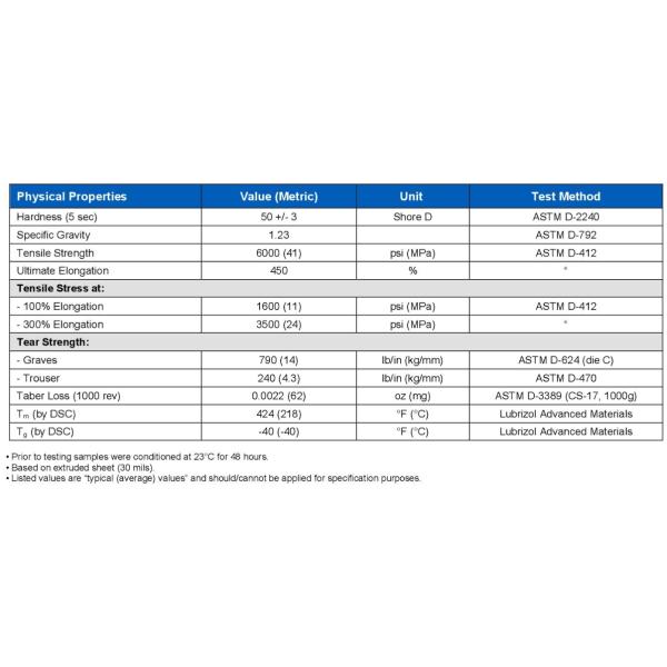 Multipurpose Lubrizol TPU Thermoplastic Polyurethanes Estane 58130