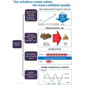 Focusight Quality Control Equipment For Corrugated Box / Folder Gluer Inspection