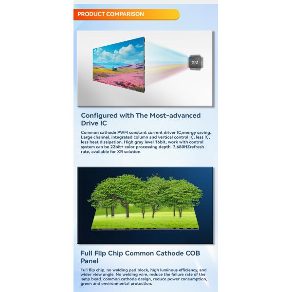 21.5Inch Full Flipchip Cob Led Video Wall Outdoor Led Display Board LCD Advertising