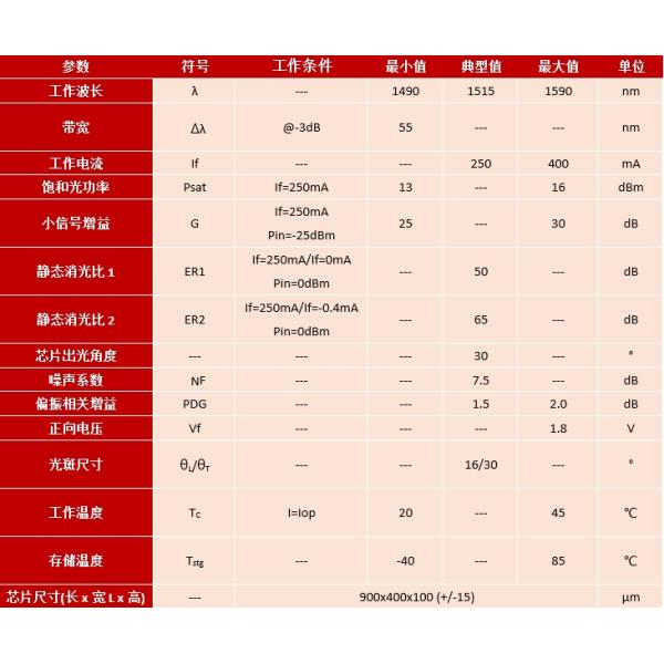 Janhoo 100% Original 1550nm G=25 SOA Semiconductor Optical Amplifier Chip COC 250mA