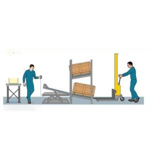 Explosion-Proof Hydraulic Lift Table with Tilt Table and Roller M1-005061-D1 MT