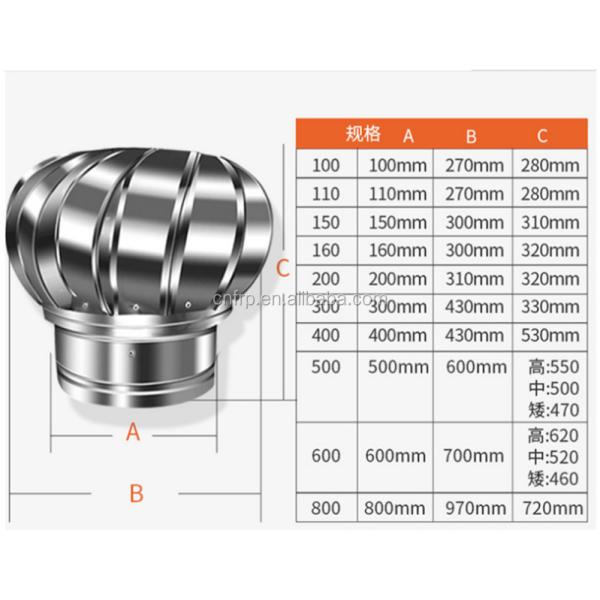 Zero Power Wind Driven Stainless Steel Roof Blower Fan for Fresh Air Ventilation