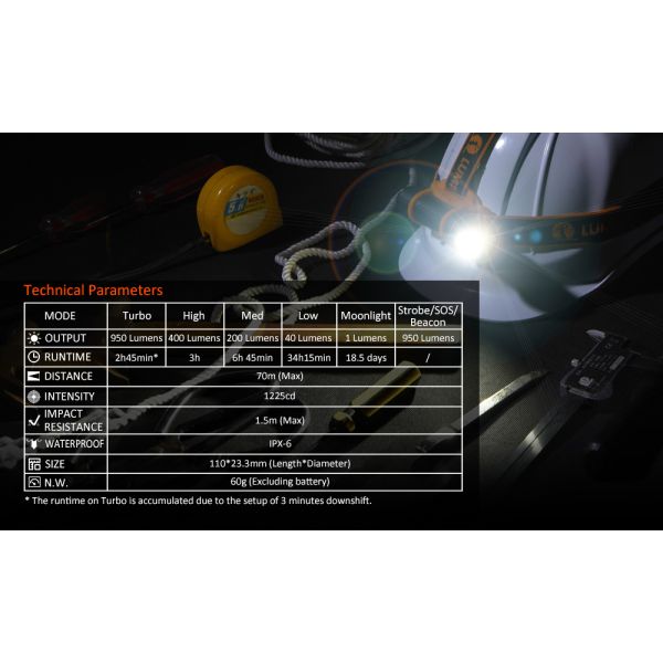 Waterproof USB Rechargeable led head flashlight with Magnetic Tail for Outdoor Use