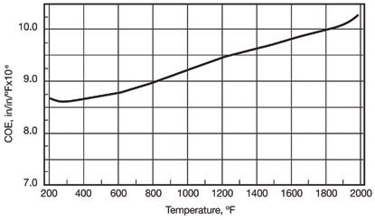ASTM B407 UNS N08830 Incoloy 330 Nickel Based Alloy Seamless Tube Anti Rust