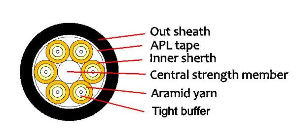 Buy Outdoor Waterproof Optical Cable PE/AT 2-12F at wholesale prices