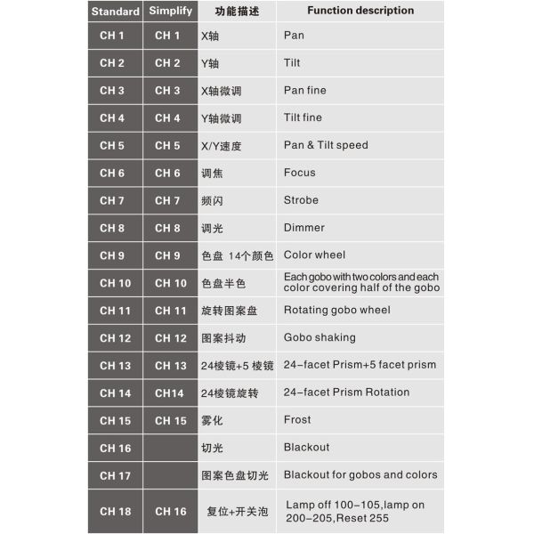 DJ Nightclub Theater Beam Moving Head Light 9 Replaceable Gobos 24 Circular Prism