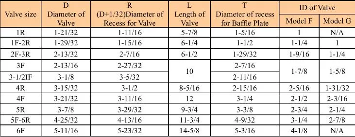 API Model F and Model G Drill Pipe Float Valve