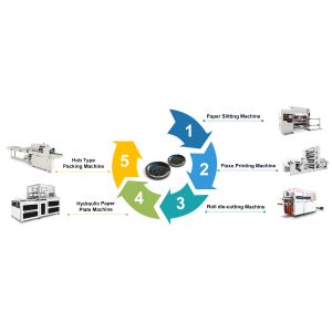 8.5kw Professional Paper Board Making Machine 120~140 Pieces/Minute Paper Board