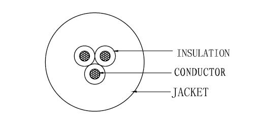 UL Rubber Cable SOOW 14AWG 3C