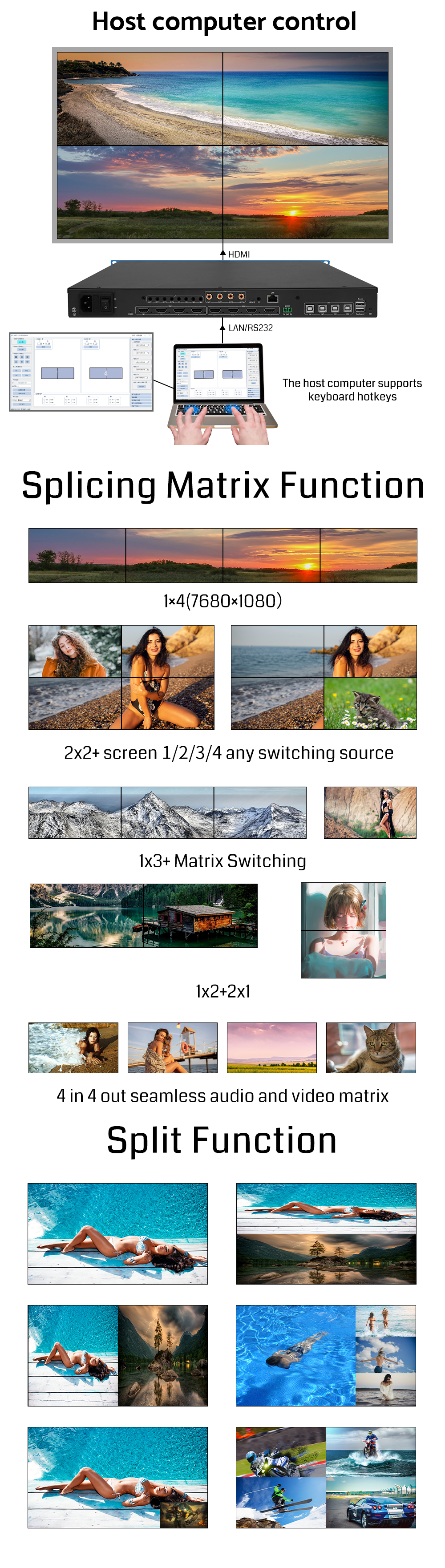 4K60 Video Wall Controller with Seamless Splicing and Multi-Control Methods for Professional Displays