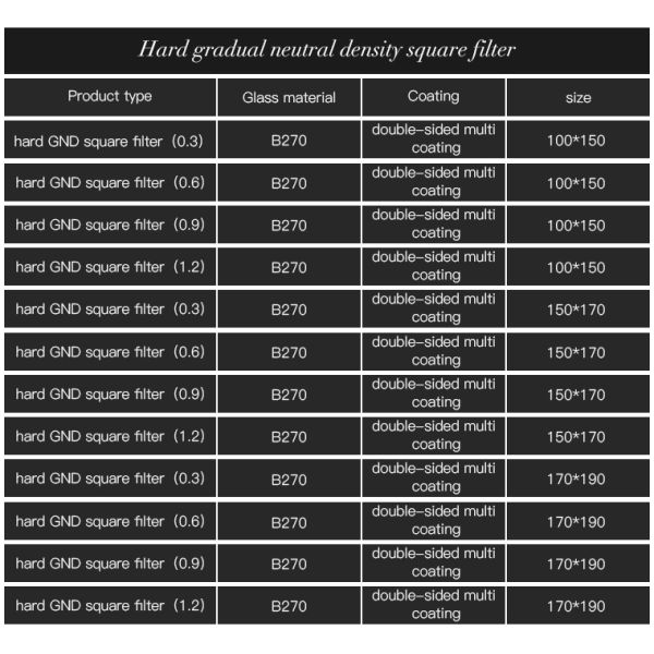 100*150 mm Nanotech Multicoated 1 f-stop Hard X2 Graduated Filter
