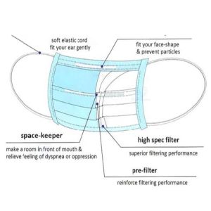 3 Ply Disposable Respirator Mask
