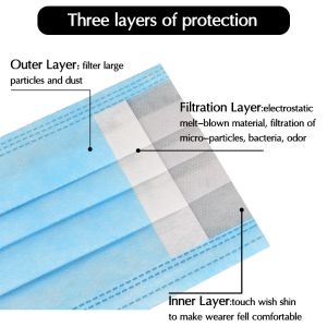 China Waterproof Disposable Medical PPE Non Woven Face Mask Eco Friendly on sale