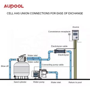 Swimming Pool Equipment Salt Chlorine Generator For Pool Water Treatment