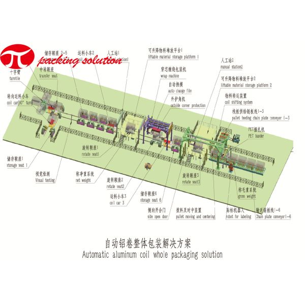 Buy 11KW Automatic Master Aluminium Coil Stretch Wrapper With Multiple Roller Station ​ at wholesale prices