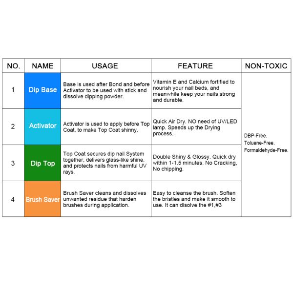 Nails Supplies Salon Factory Wholesale Nail Acrylic Powder No Need for UV Lights Colored Acrylic Powder