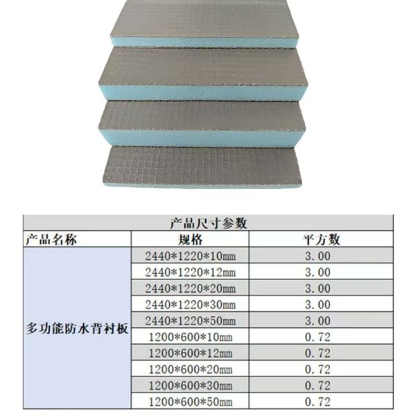 Waterproof Backing Board for Wall Leveling Product Category Sandwich Panels