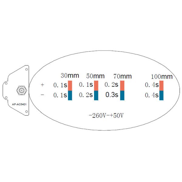 Non Radiation Anti Static Ionizer 7kv Anti Static Bar Ionizer Static Eliminator