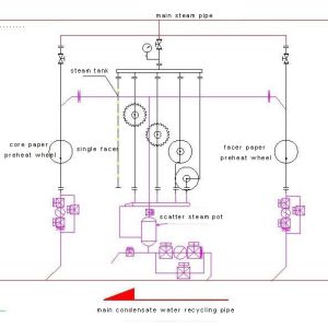 CE Corrugated Paper Carton Making Machine A B Flute Profiles 50Hz 380V Three