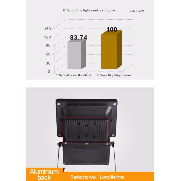 Waterproof powerful smd Outdoor LED Flood Light high power 10w 30w 20w