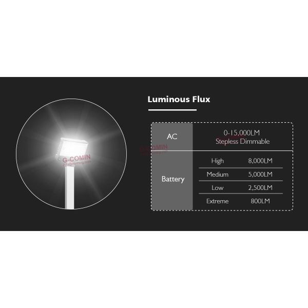 Portable Light Tower TL400 Emergency 15000LM Ultra-long Endurance