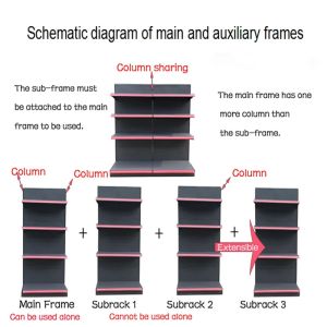 2023 New Economical Cost convenience store shelves wall-to-wall shelves display