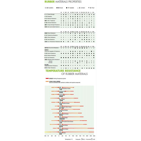 Blue FKM Rubber Flat Washer Silicone Rubber Sealing Washer